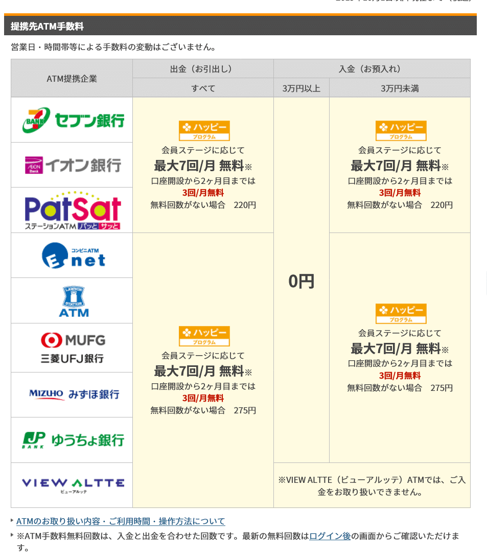 銀行口座開設で手数料等を節約する方法｜お金の節約術№3｜お金の節約術