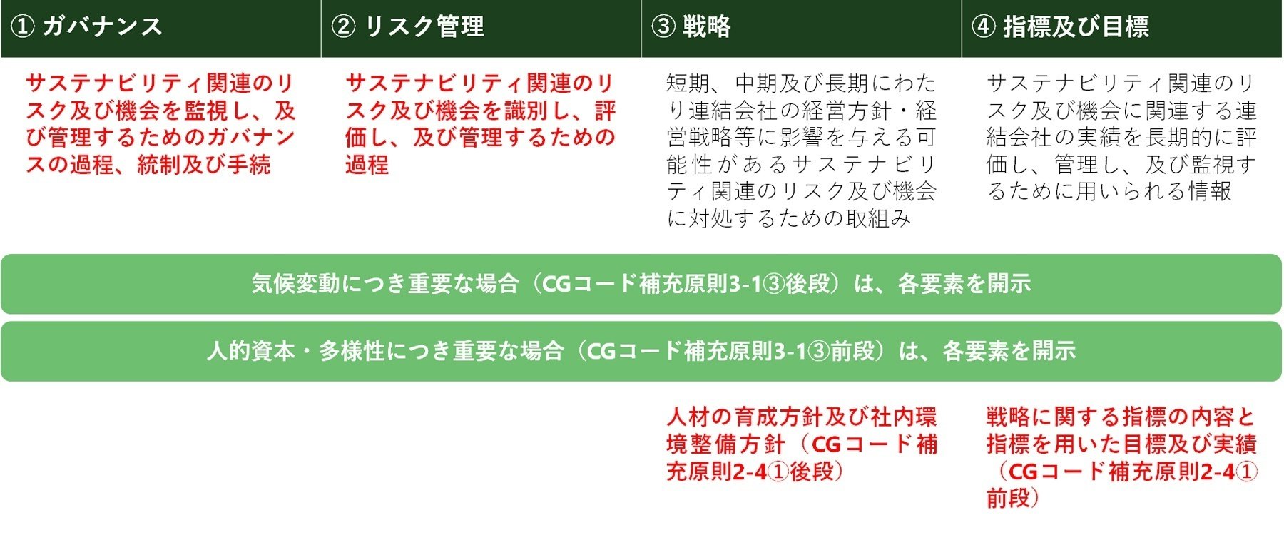 ポイント解説・金商法 #7：サステナビリティ情報の開示（企業