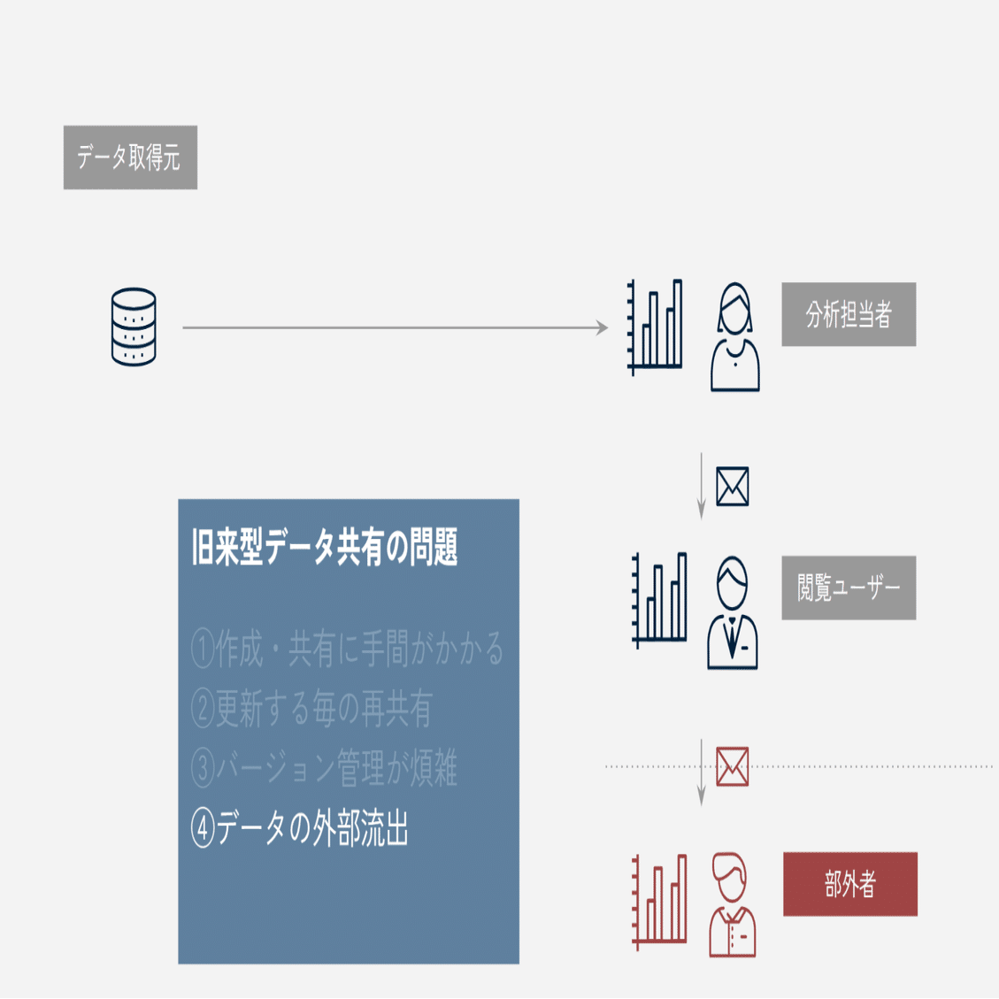 BIツールはいらない」と考えている方は必見！見落とされがちなBIツールの便利な機能・Excelとの違いを紹介｜アタラ株式会社 Official note