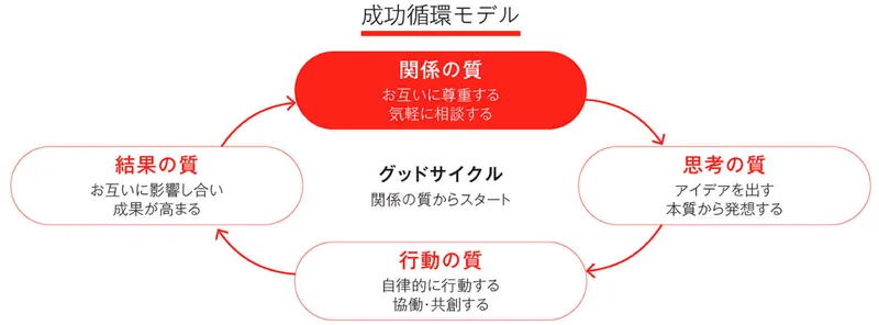 創業2年目のスタートアップで感じた企業理念の重要性｜Hidenori Nagai