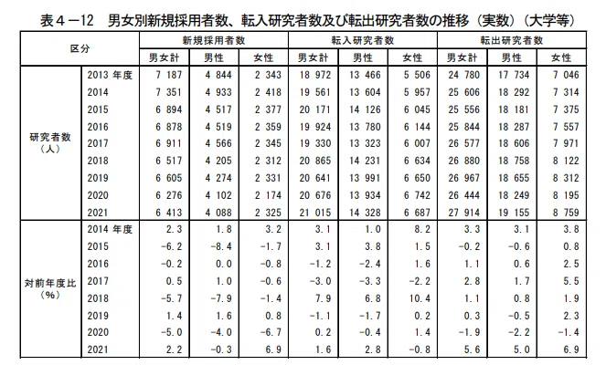 研究者キャリア