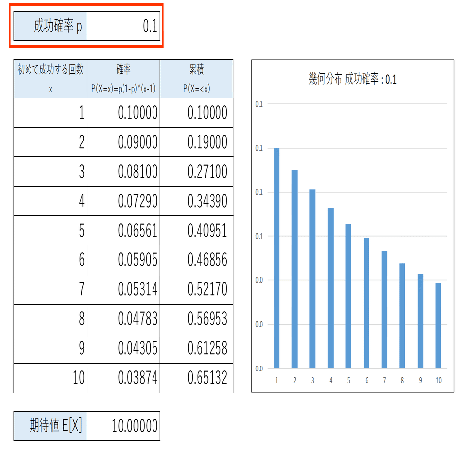 4-3 条件付き期待値 ～ 確率変数・期待値・幾何分布を巡る｜ネイピア DS