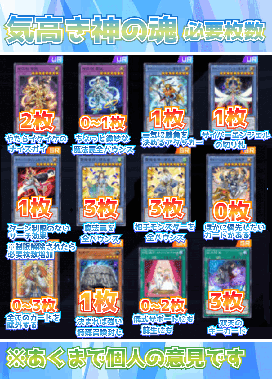遊戯王マスターデュエル】ダイスラリー走る！6、、、6？周目