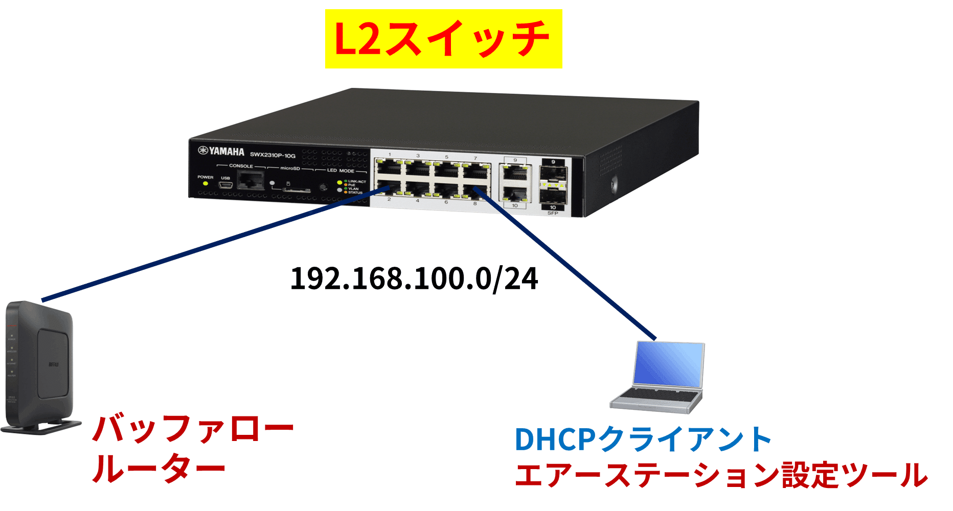 ネットワークスイッチ ヤマハ インテリジェントL2スイッチ SWX2300-16G