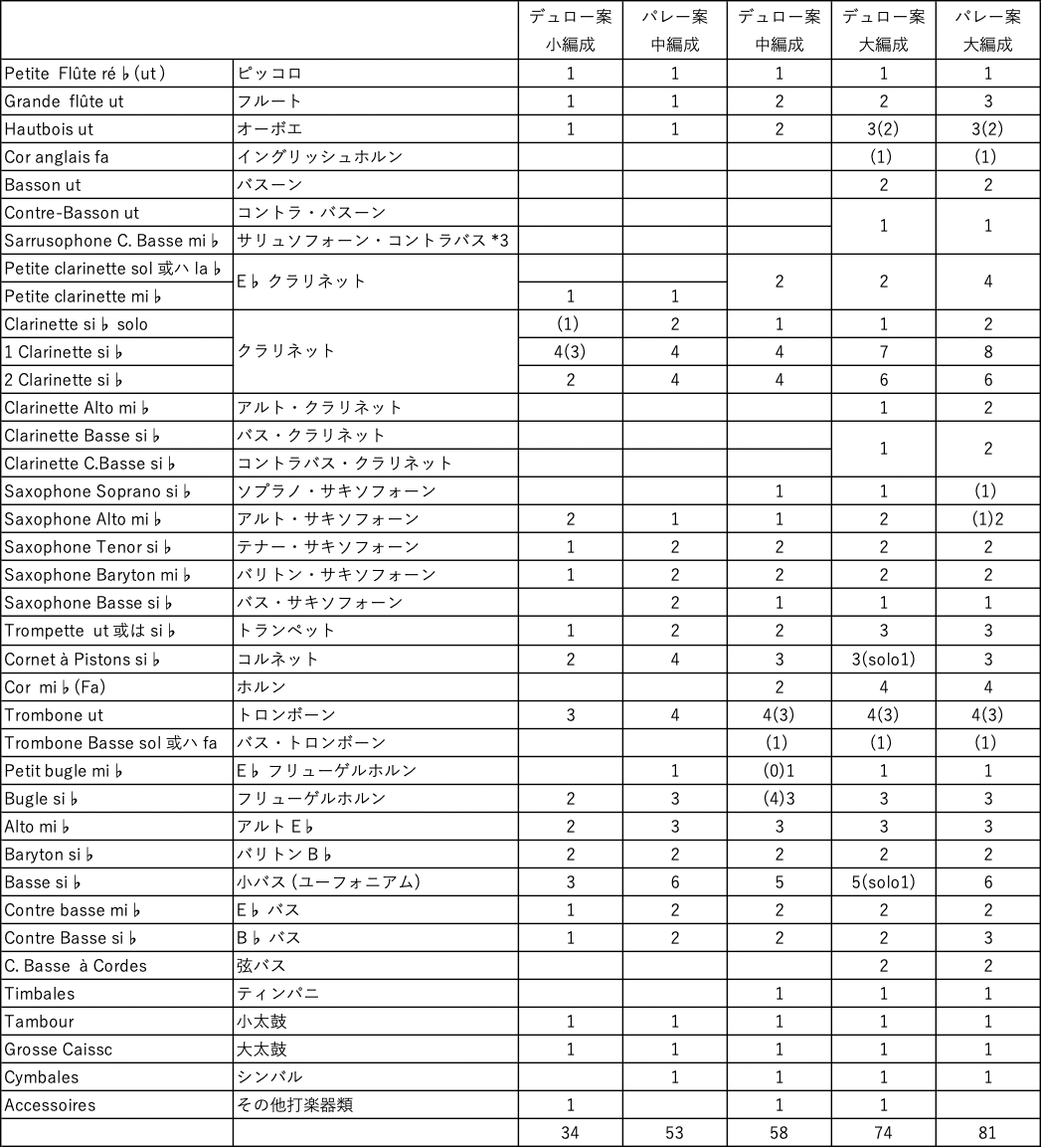 管弦楽編曲法　山口常光　楽譜 1935年(昭和10) 吹奏楽編曲法｜永山音楽室報道部