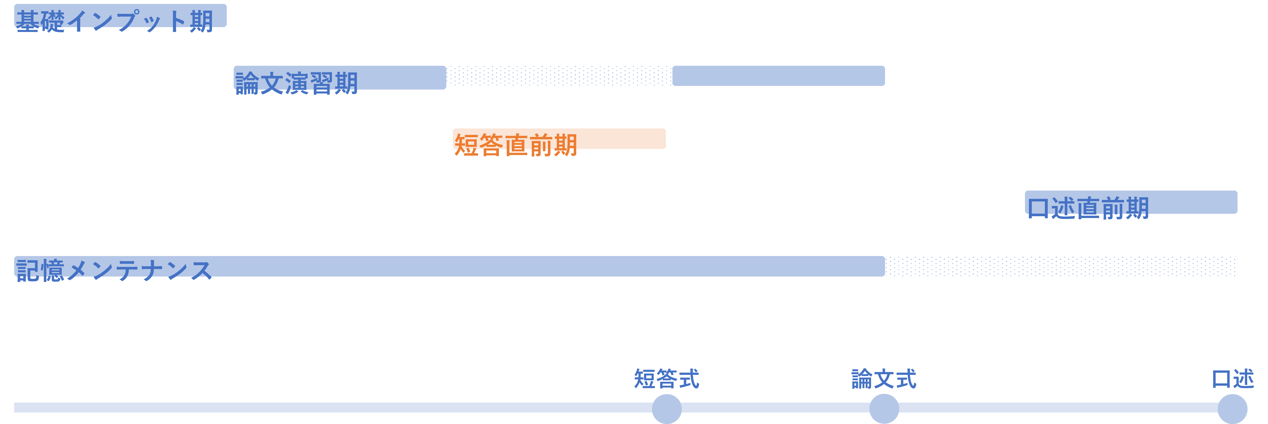 改訂版】司法試験 予備試験 法律7科目+実務基礎科目 合格まとめノート-