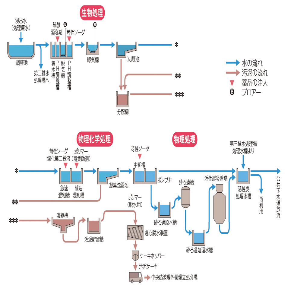 環境局は高度な技術で都民生活を陰ながら支えています！！＜排水処理場