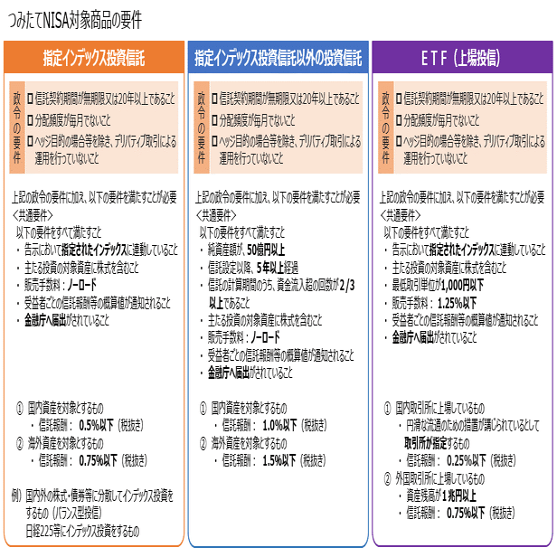 株 お金 新NISA投資信託 古本17冊セットまとめ売り 送料込み 本 積み立て 初心者にもわかりやすい新NISA（ニーサ）本おすすめランキング – 丸善