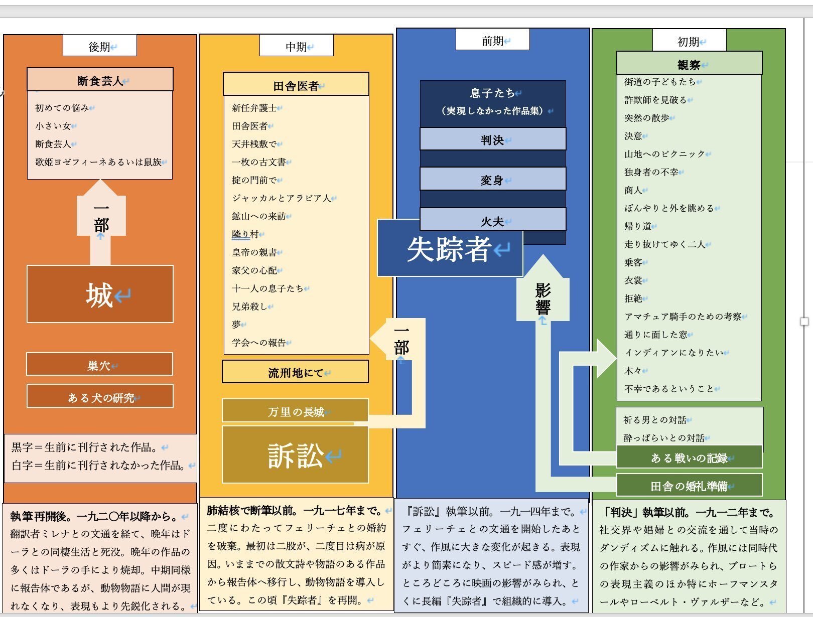 フランツ・カフカにおける馬の形象【全編無料】｜中澤一棋