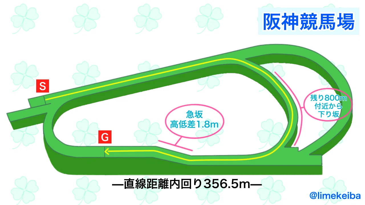 阪神 芝 1400m