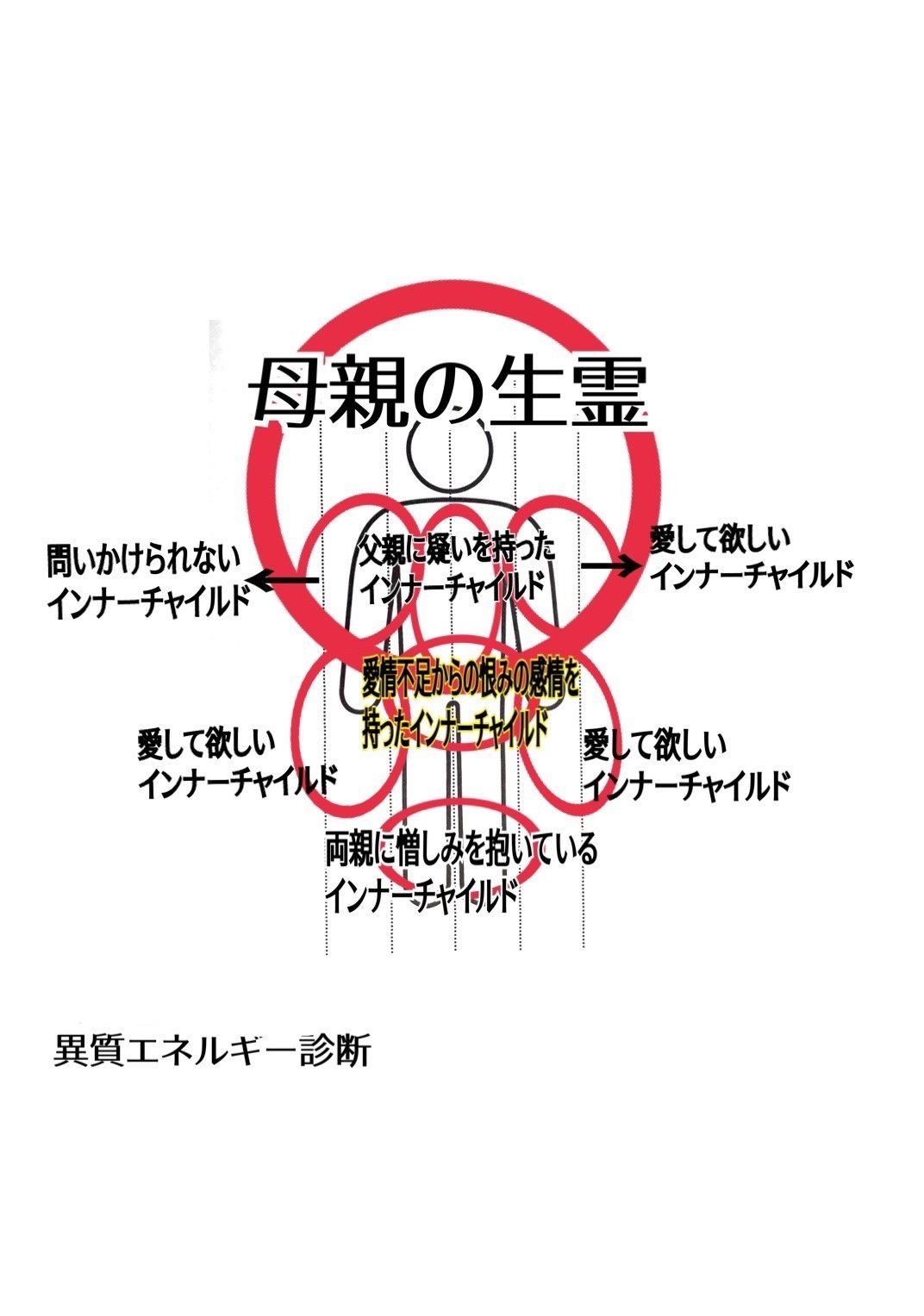 ストレスになっている記憶のヒーリング［トラウマ、インナー