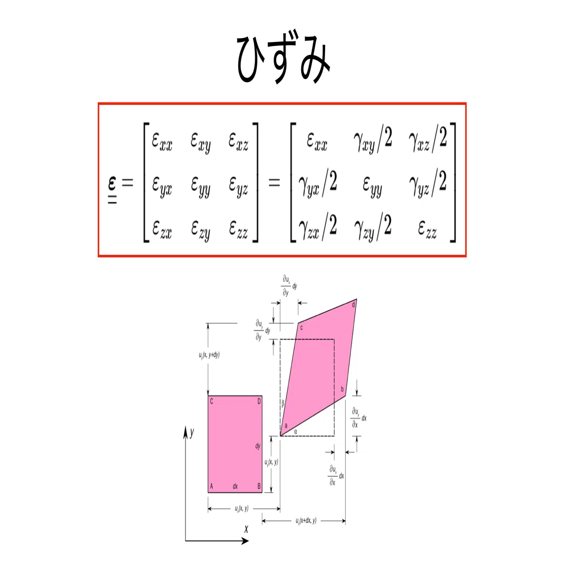 書記が物理やるだけ#236 弾性力学における応力とひずみ｜鈴華書記