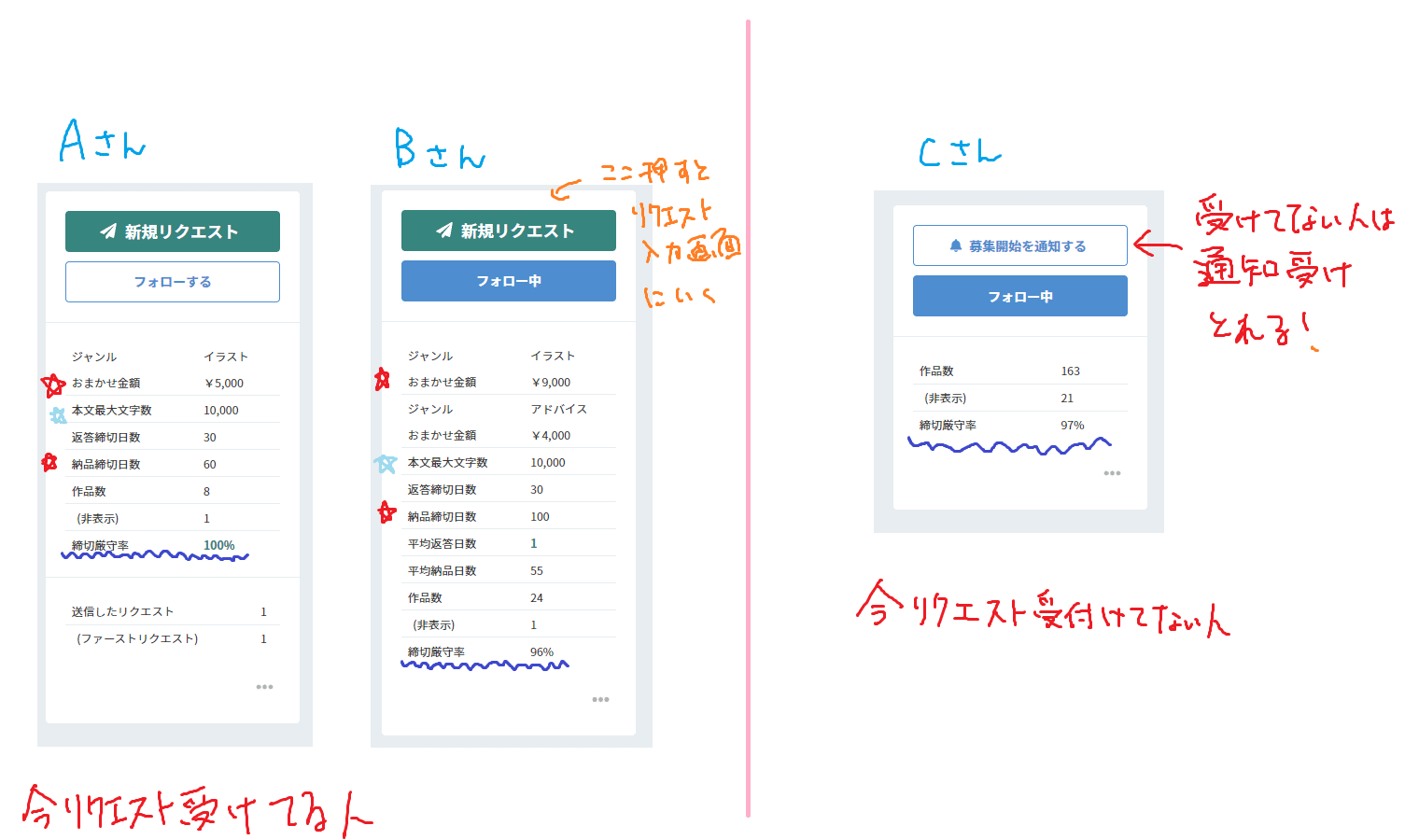skebの使い方｜有働和佳
