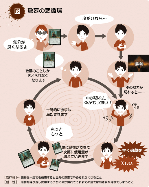 シミック毒性を1シーズン回した記録｜つみくず