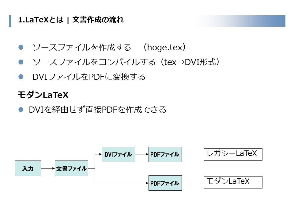 A11068211]化学者・生化学者のためのLATEX―パソコンによる論文