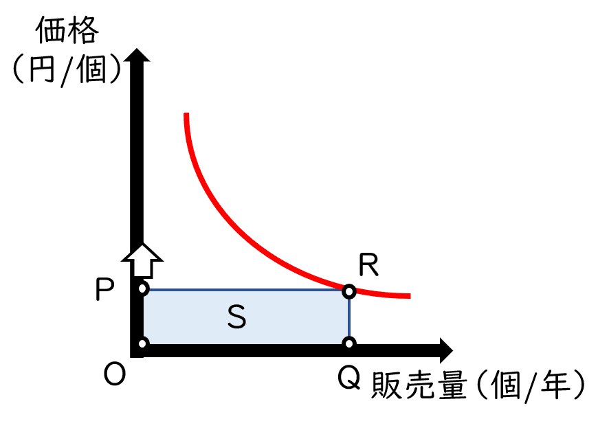 Ὁᾕ5ミクロ経済学の基礎0ᾤἁ Ὁᾕ5ミクロ経済学の基礎0ᾤἁ - メルカリ