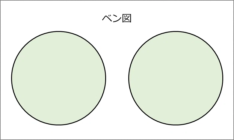 4-4 事象間の排反・独立 ～ ベン図で独立と排反を可視化｜eDAO