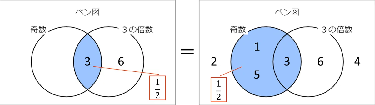 4-4 事象間の排反・独立 ～ ベン図で独立と排反を可視化｜ネイピア DS