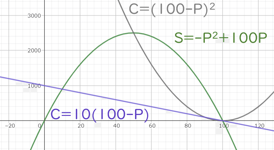 ミクロ経済学➁：最適化問題｜コーミンの部屋