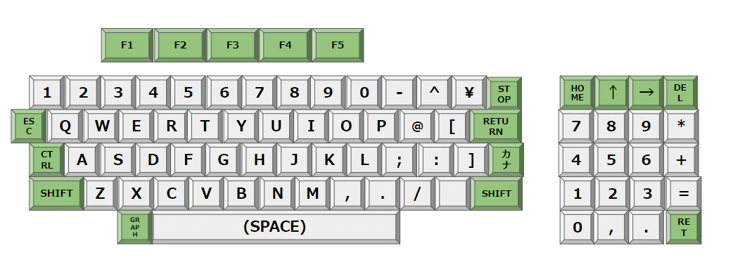 PC-8001 のキーボードと文字コード｜kzn