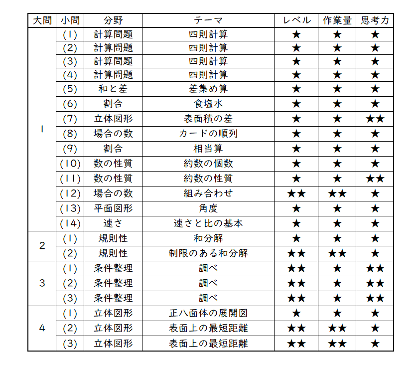 格安 香蘭アヘッド教材 香蘭合格先行学習会 算数シリーズ ウルトラ 語学・辞書・学習参考書