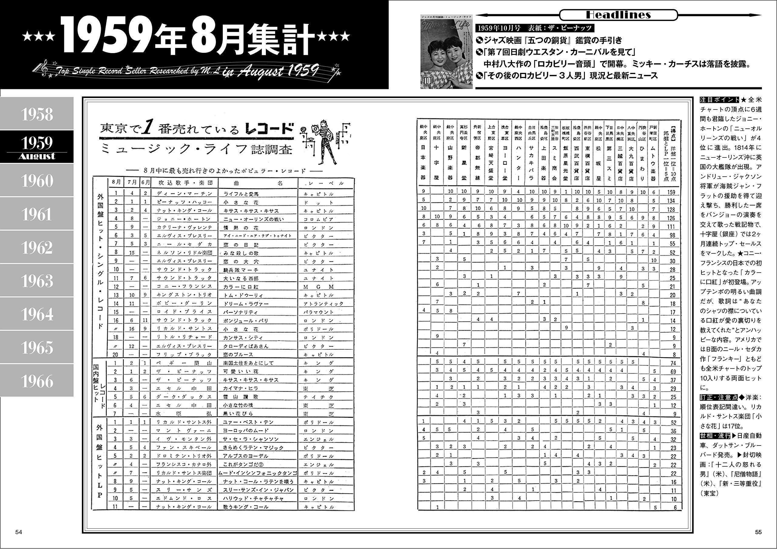 【超貴重！？】オリコンチャートブック1968-1997 シングル編 オリコンチャートブック 1968-1997 超貴重！？】オリコンチャート