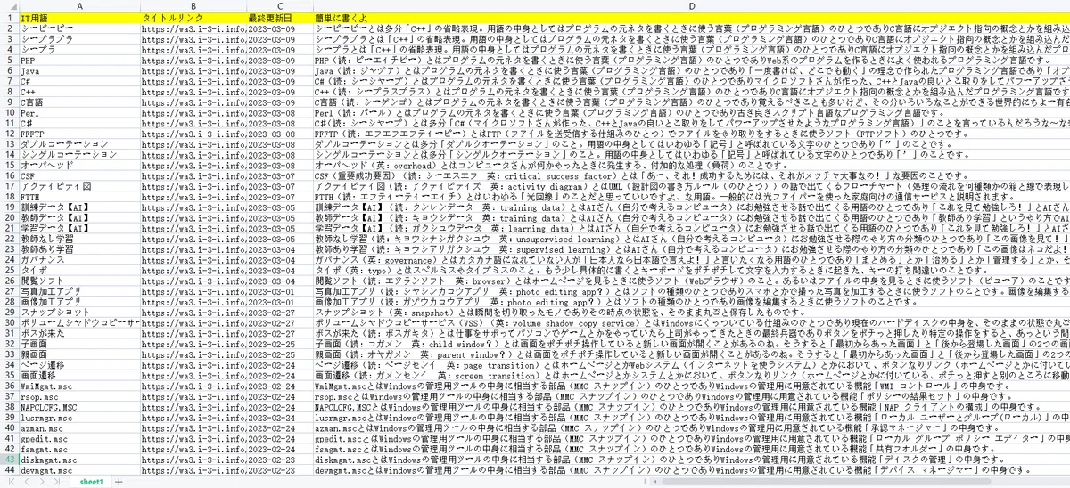 It用語辞典【 にゃおす の意味と同義語 | IT用語がわかる辞典収録キーワード一覧 – TCHL