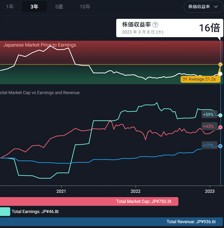 3/11 SVB破綻！リセッション vs FOMC ｜米国株投資マット