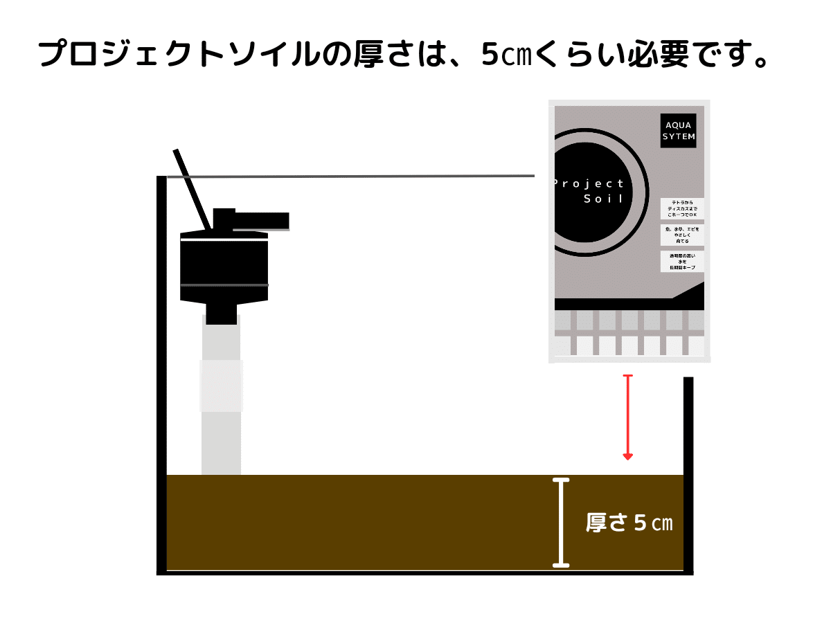 お手持ちの水槽をASP方式にする方法 【まとめ】｜アクアステージ
