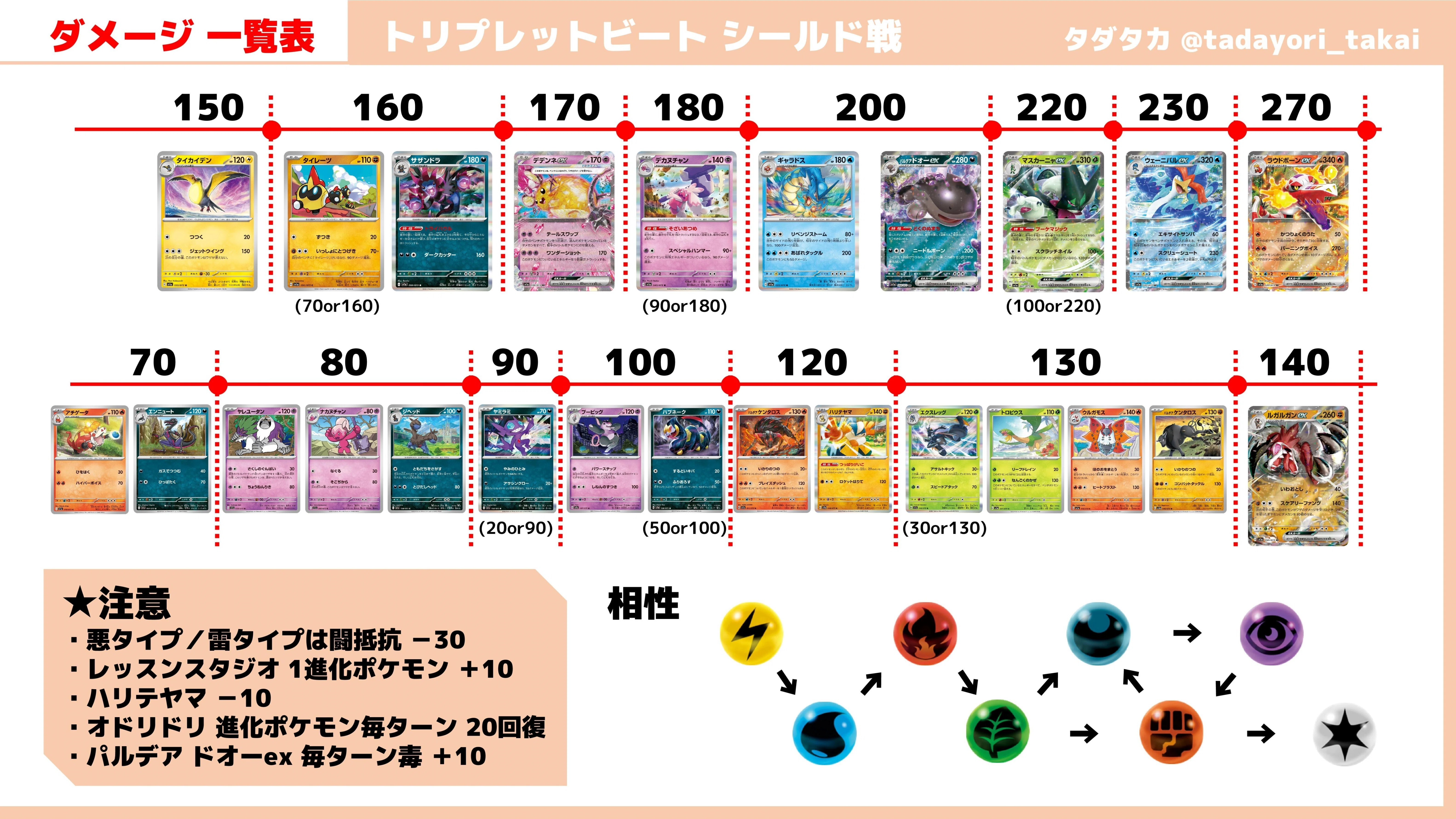 トリプレットビートシールド戦～プロモを入手するまで～｜タダタカ
