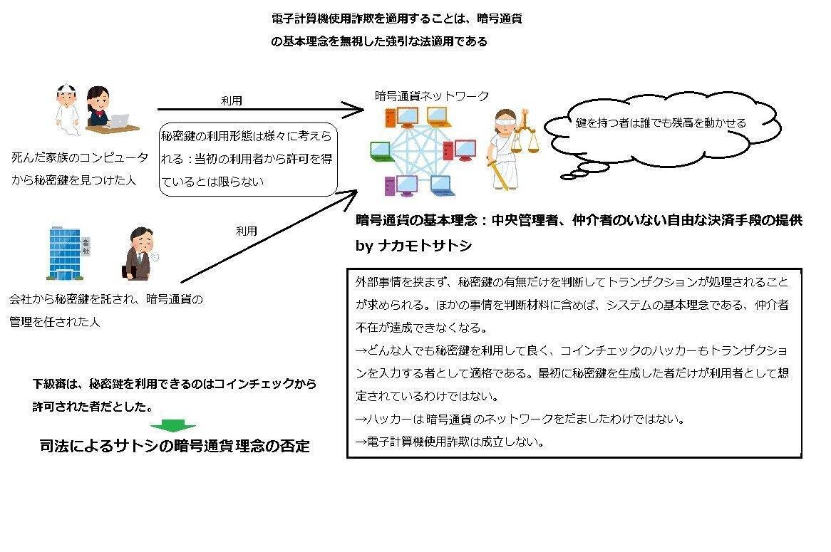 コインチェックNEM収受事件の裁判経過｜ヒカリ