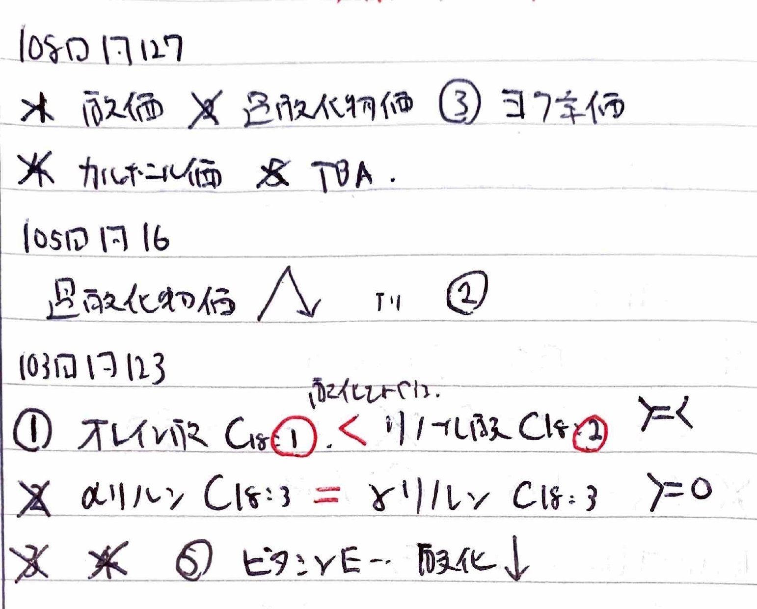 薬剤師国家試験を精読する#4（衛生，食品に関する化合物