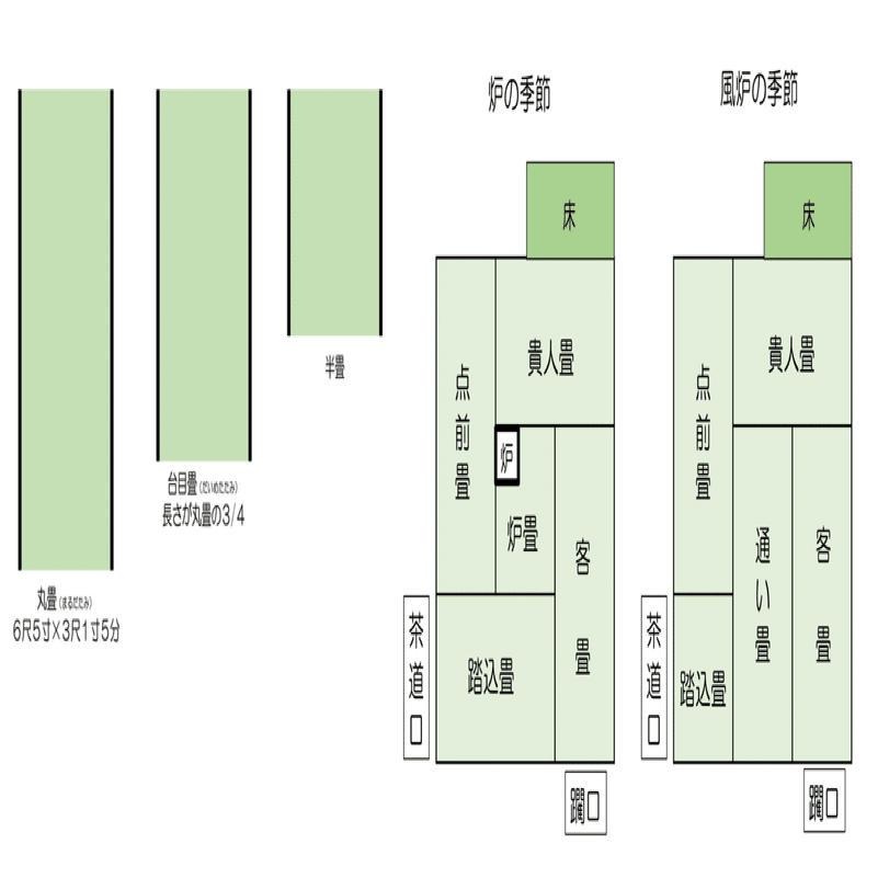 畳（たたみ）について｜カワカミ ユキヲ