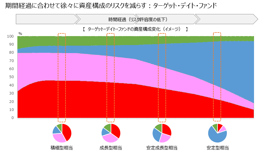 ファンド投資のモニタリング手法 : スキーム概要からSSAE16レポートの読み… ファンド投資のモニタリング手法―スキーム概要からSSAE16