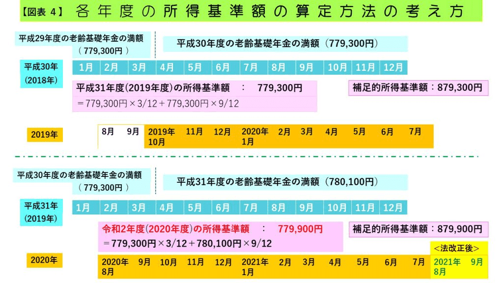 公的年金給付の総解説 平成１７年度版/健康と年金出版社/社会保険制度編集委員会（単行本） 公的年金給付の総解説 平成17年度版/健康と年金出版社/