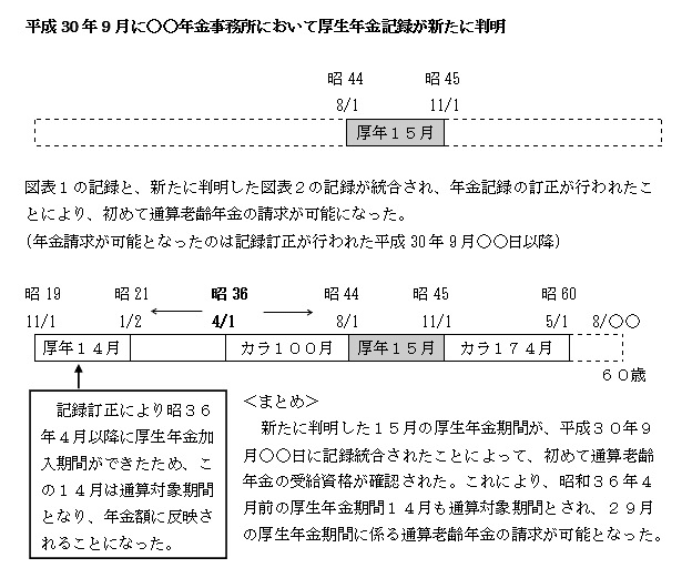 年金のプロによる年金相談ROOM 無料版 #1～#5｜社会保険研究所