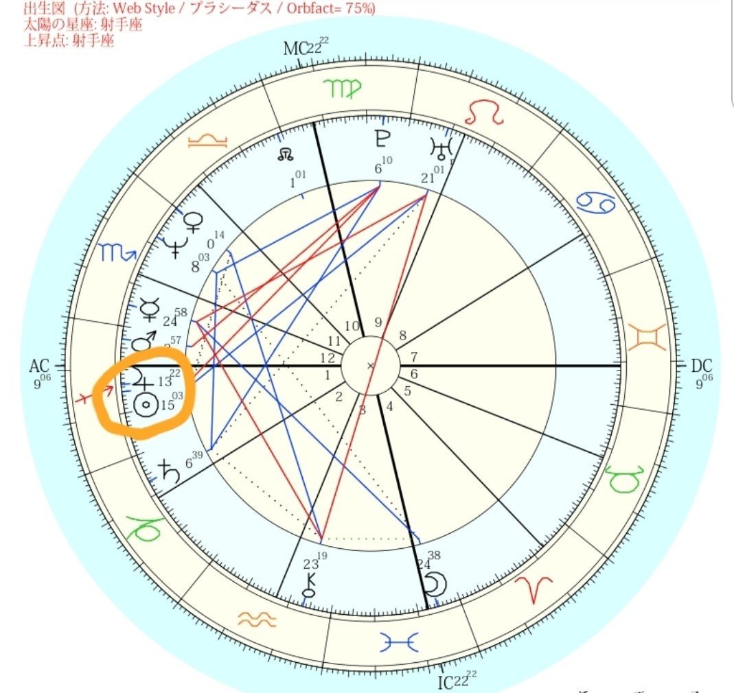 Jさんのホロスコープリーディング①1ハウスの射手座太陽｜はるな