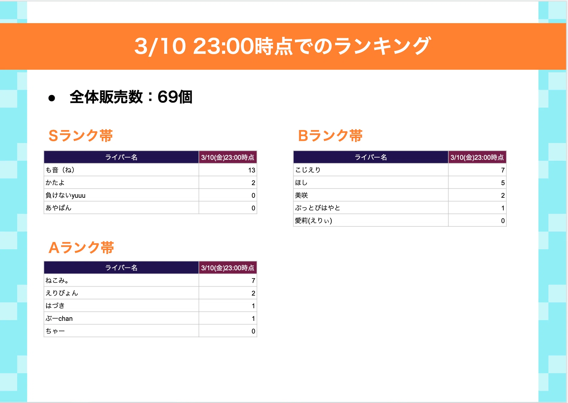 枠のみんなで挑戦!Sell Me Goods!Vol.9〜パンスク〜」開催中 枠のみんなで挑戦!Sell Me Goods!Vol.9〜パンスク〜」開催中