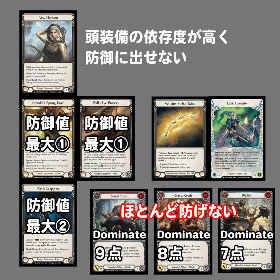 Flesh and Blood】ヒーロー紹介：Lexi 【初心者向け解説】｜カード