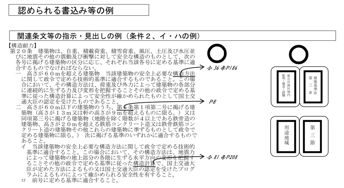 「法令集」の書き込みはどこまであり?|記述研究所の源