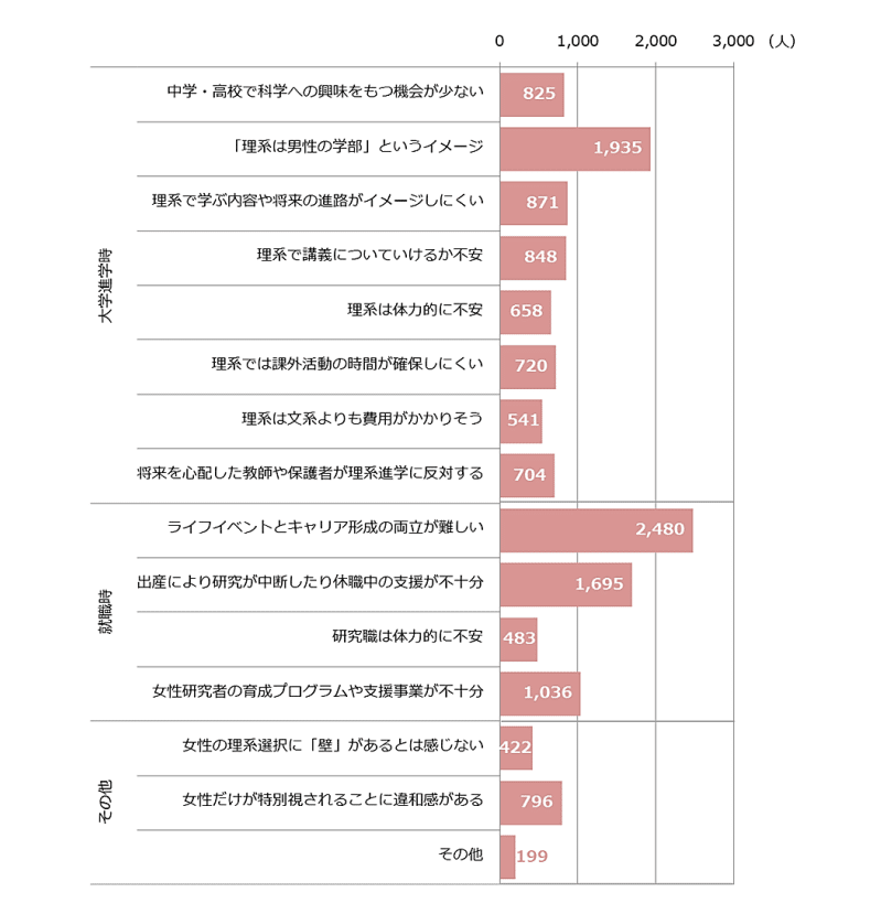 研究者キャリア