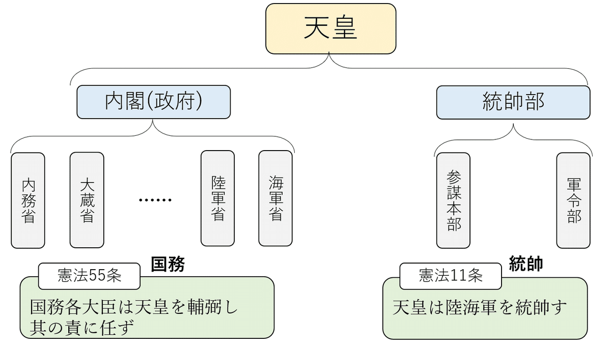 激論昭和史007 昭和最大のパワーワード「統帥権干犯」が火を噴 激論昭和史007 昭和最大のパワーワード「統帥権干犯」が火を噴