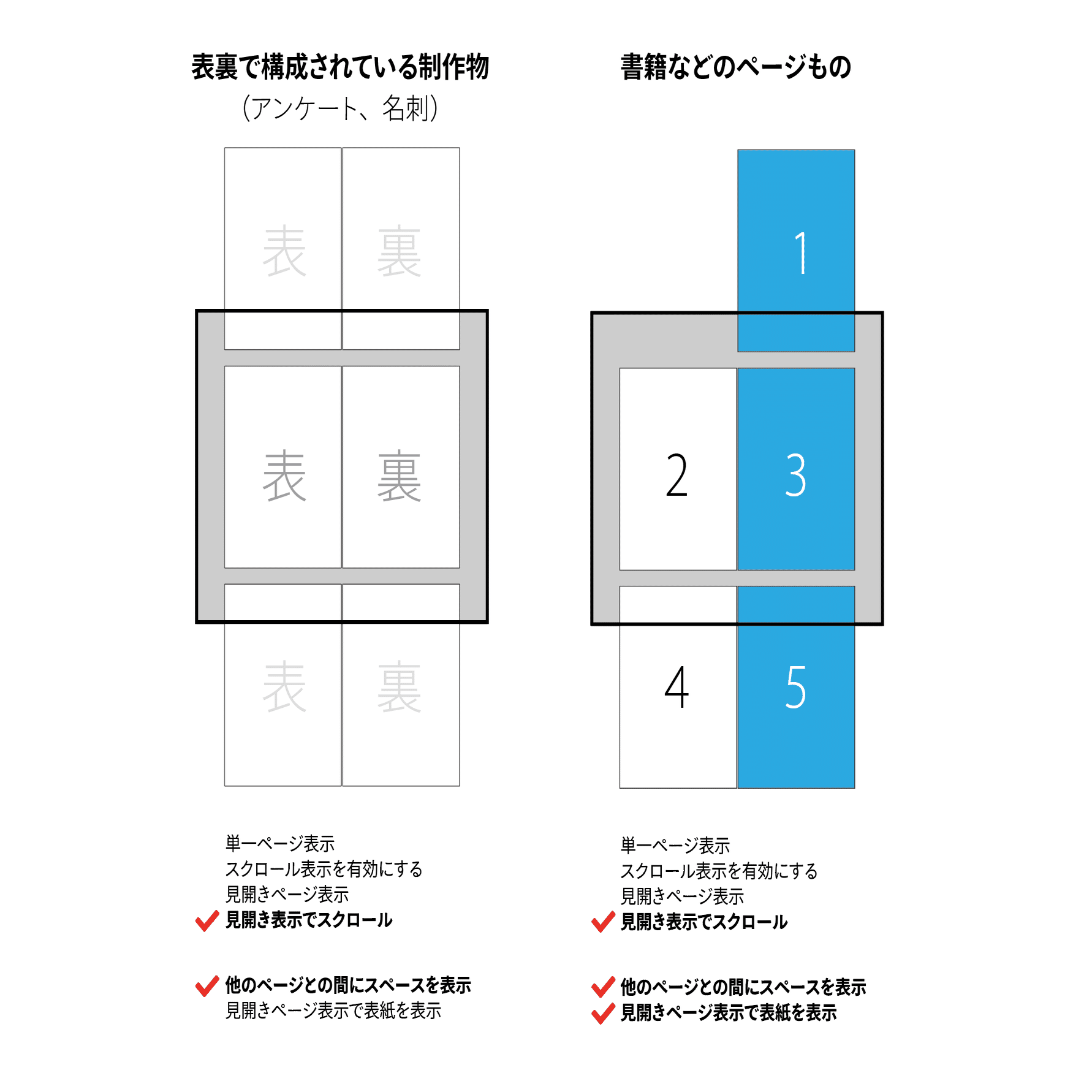 InDesignからのPDF書き出しするとき、「見開き」は避けましょう｜DTP