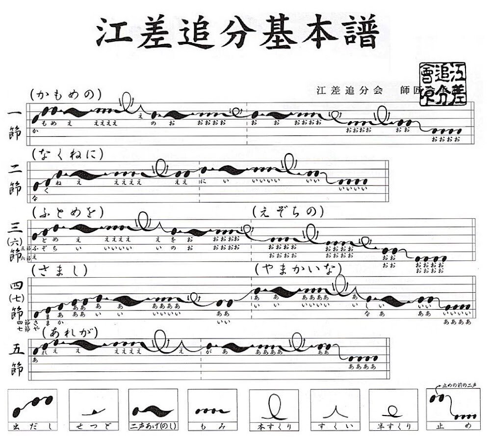 「正調江差追分」基本譜　額装　近江八声　民謡　楽譜　稀少　額縁　古書　骨董 名曲アルバム+「北海道民謡／江差追分」｜Keita Onishi