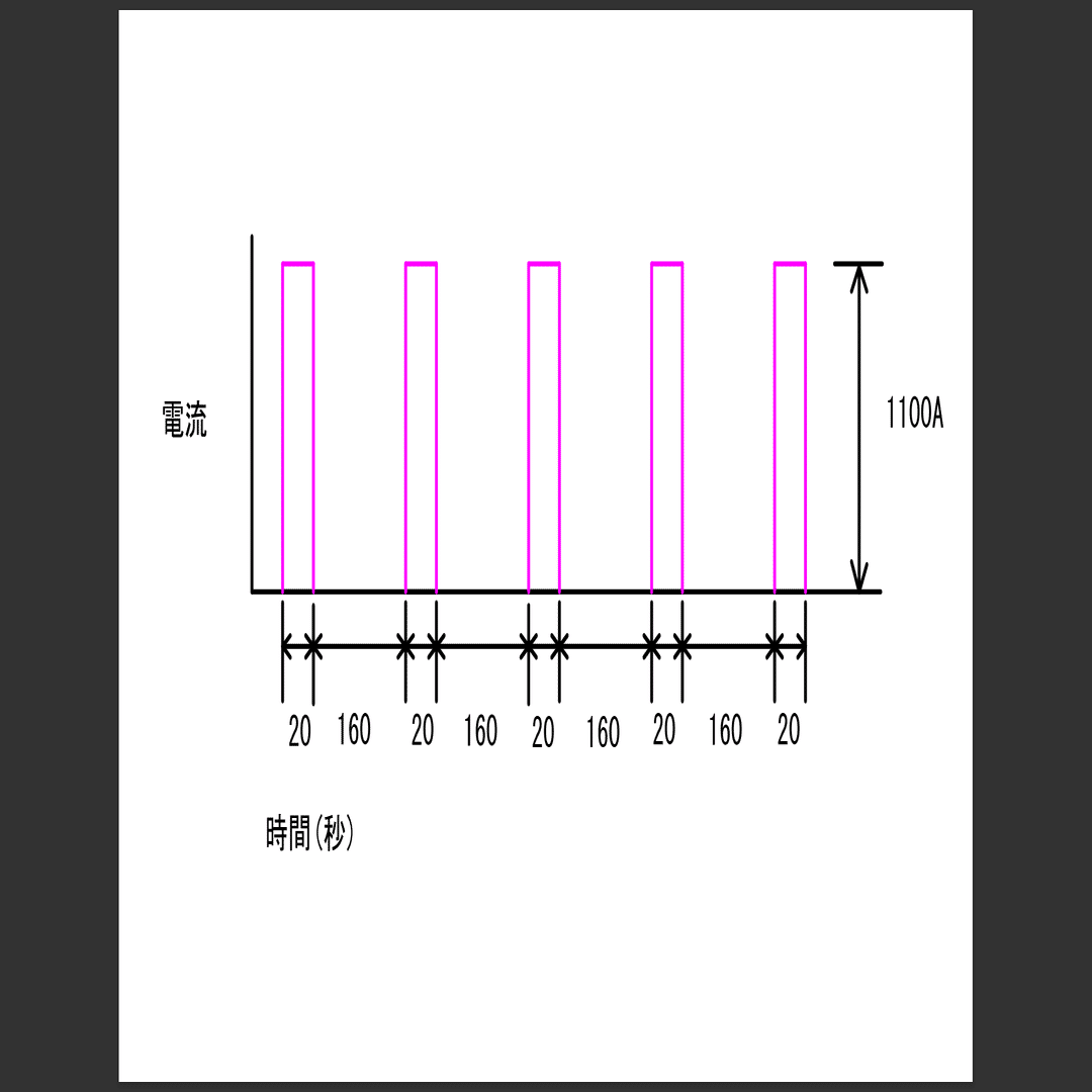 産業用蓄電池の容量選定（記事6）｜電気うなぎ