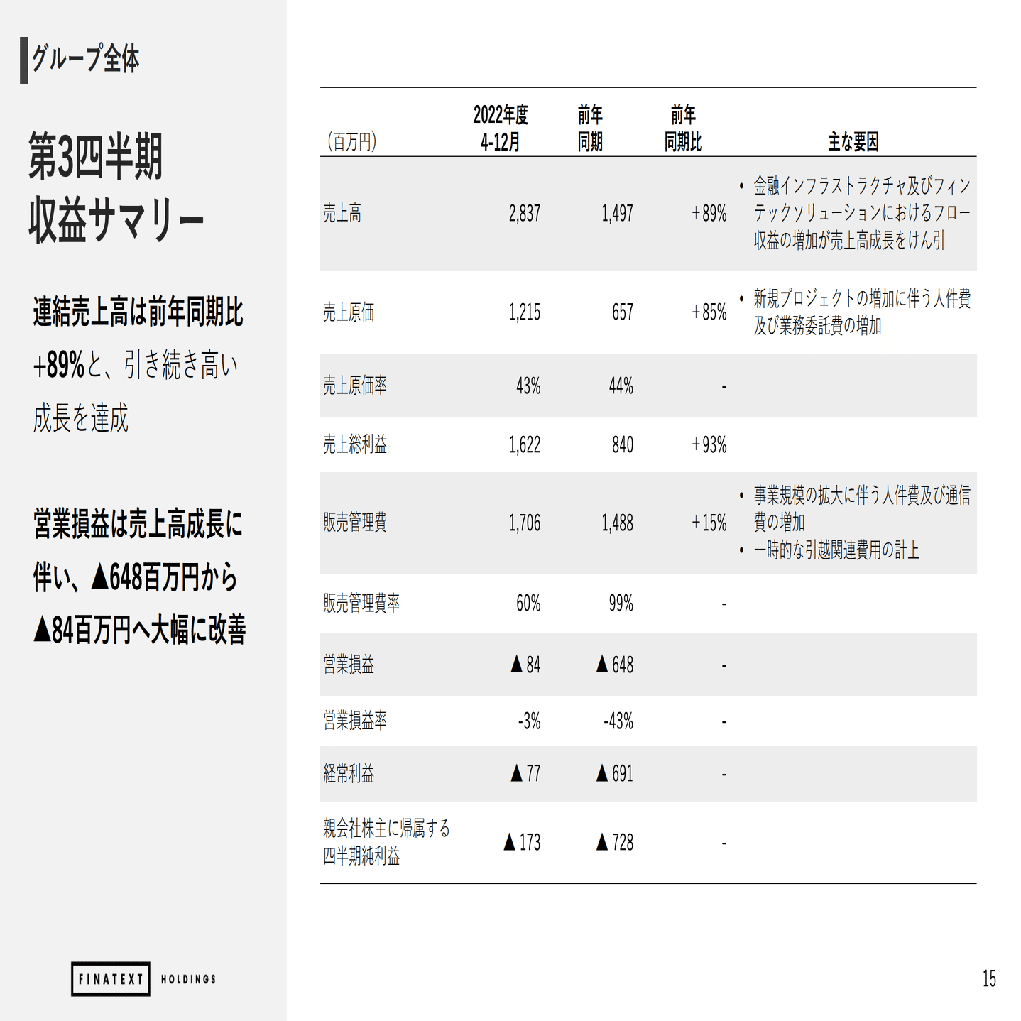 2023年3月期第3四半期決算の概要｜株式会社Finatextホールディングス