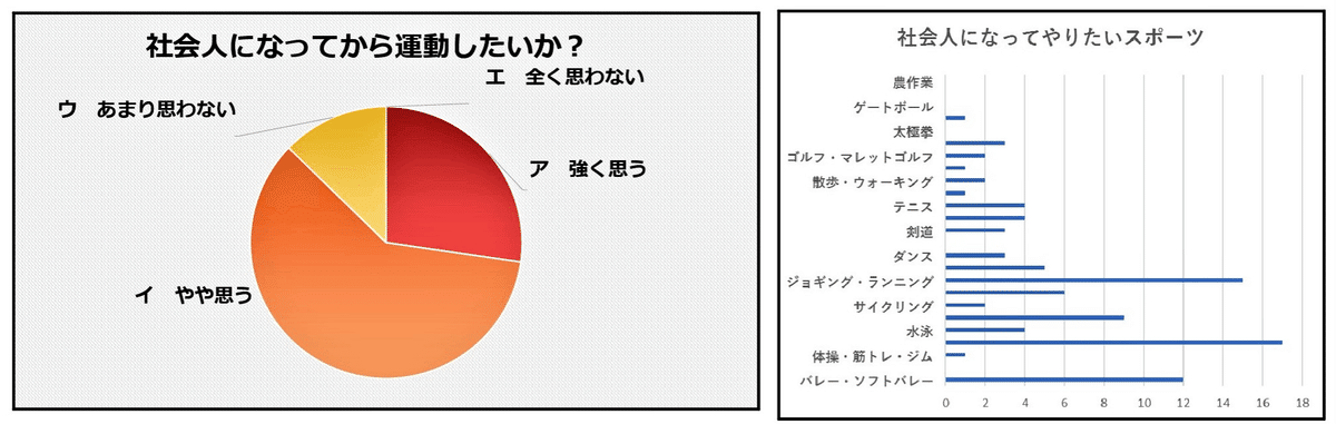 【中古】 健康・体力・スポーツ 大学生のための保健体育理論 第３版/学術図書出版社/横浜保健体育理論研究会 大日本図書 中学教科書 中学校保健体育 ［教番：保体702］ 新品