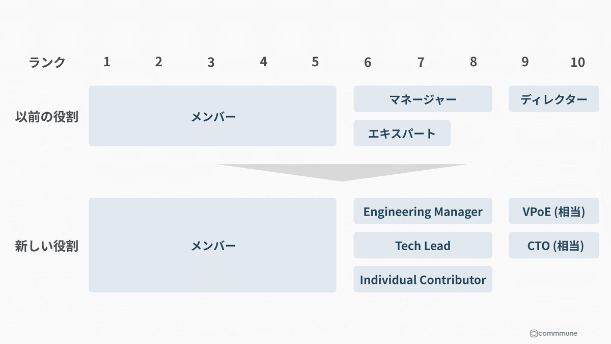 イノベーションの経営学 技術・市場・組織の統合的マネジメント 91lhjztAnbL.jpg