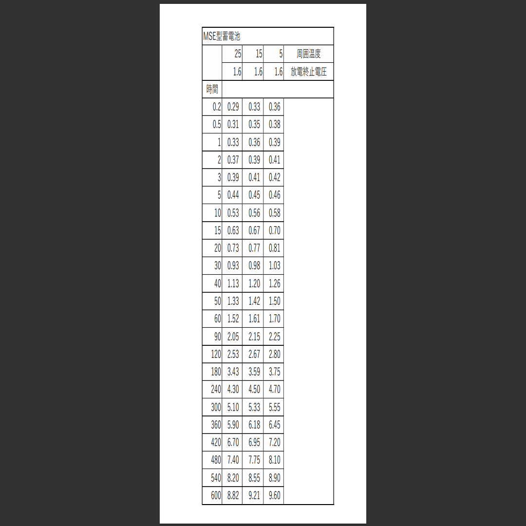 産業用蓄電池の容量選定（記事6）｜電気うなぎ