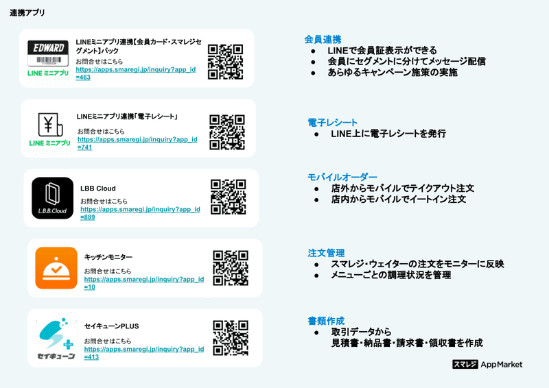 飲食業 事例】これぞ飲食店DX⁉LINEのCRM、モバイルオーダーなど5つ以上